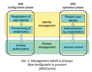 Obr. 2 (jpg)